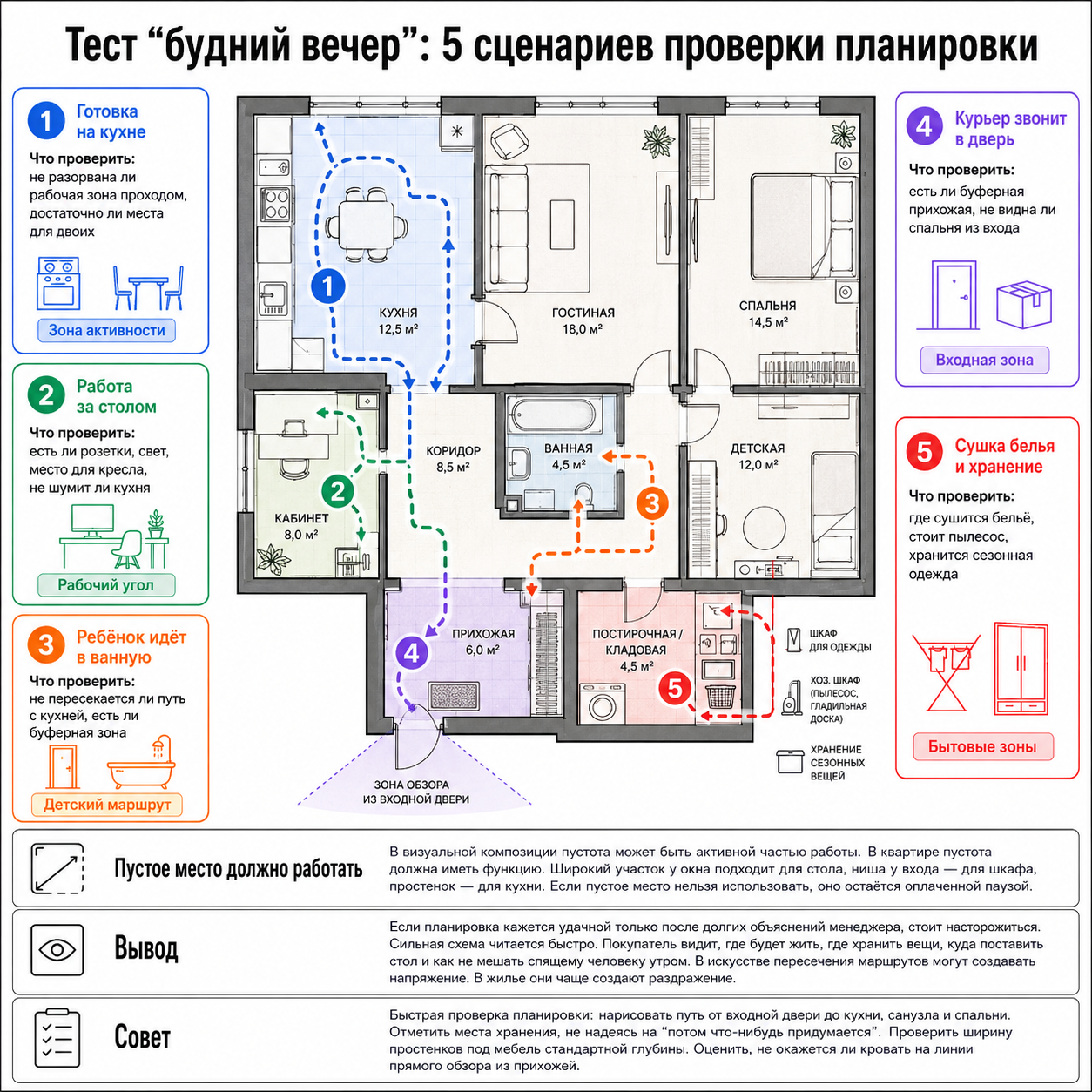 Отделка от застройщика